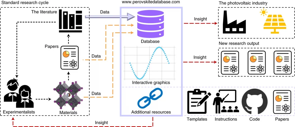 GESIS Search for Social Science Data